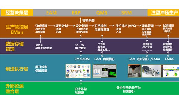 家电行业成功案例