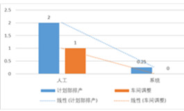 立讯精密工业实施APS系统项目案例
