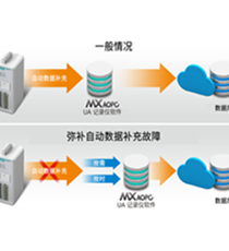 MX-AOPC UA 套件