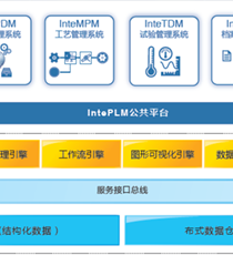 产品全生命周期管理系统-IntePLM
