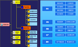 创新引领时尚，创新引领企业发展
