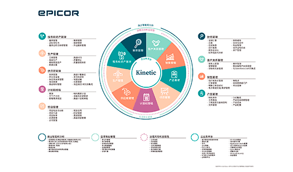 Epicor Kinetic