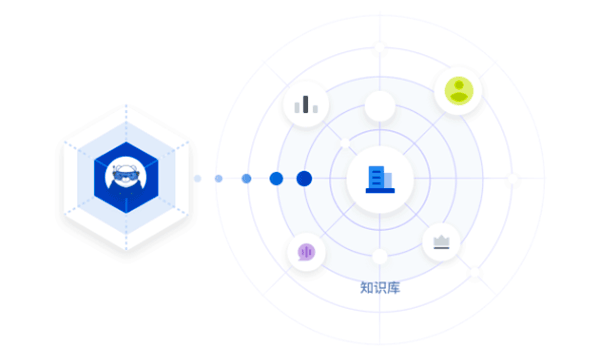 Deepexi 企业大模型