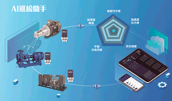 AI巡检助手解决方案