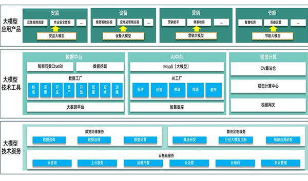 大模型+电力行业解决方案
