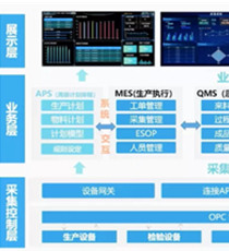 制造运营管理平台