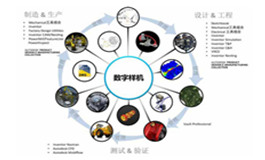 设计 - 仿真 - 制造一体化解决方案