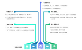 智慧物流解决方案