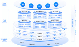 轻骑兵 ® 低代码开发平台应用案例