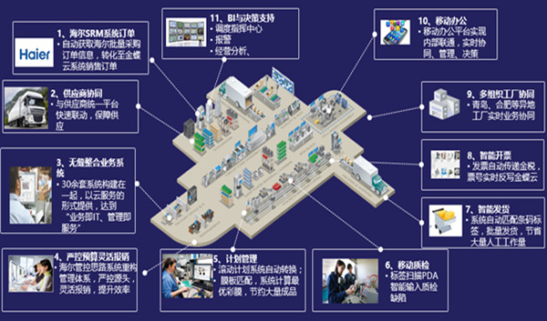 数字化助力全球涂覆板行业引领