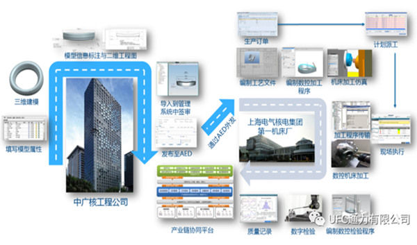 中广核智能制造示范应用案例