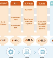 D-Hub工业电气行业数据共享及互联协同云平台