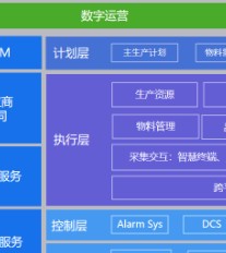 金蝶云·星空智能制造云