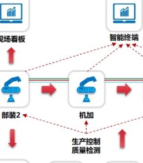 FLUX LES生产物流执行系统 V2.0