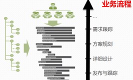 智能产品研发与设计管理解决方案