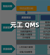 元工QMS