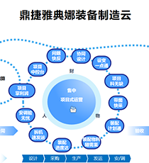 鼎捷雅典娜装备制造云