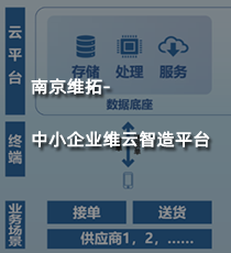南京维拓-中小企业维云智造平台