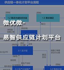 微优微-易智供应链计划平台