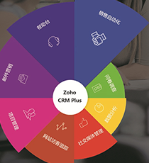 Zoho CRM