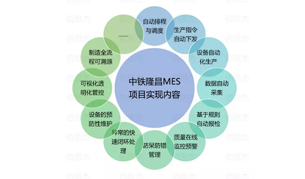 锐制