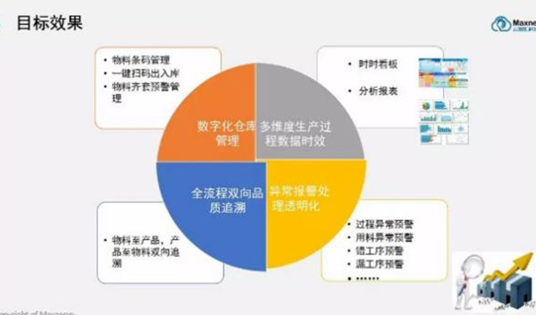 锐制