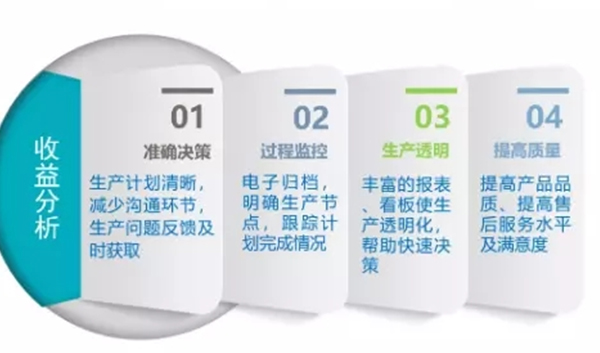 锐制