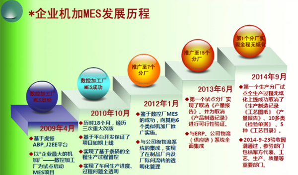 锐制