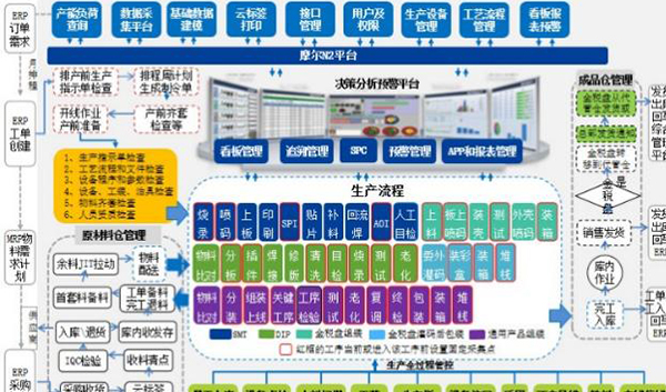 锐制