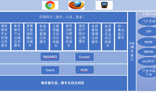 锐制
