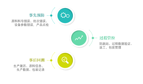 锐制