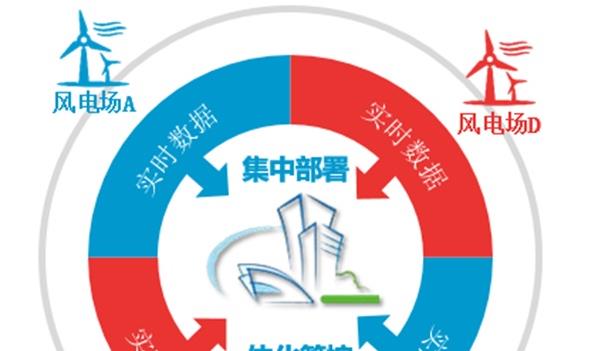 新能源电厂解决方案