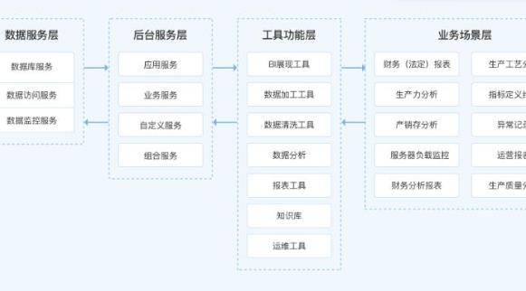 能源化工行业解决方案