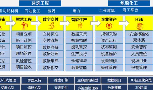 智能制造平台DCHM