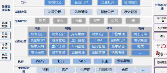 ERP化工行业解决方案