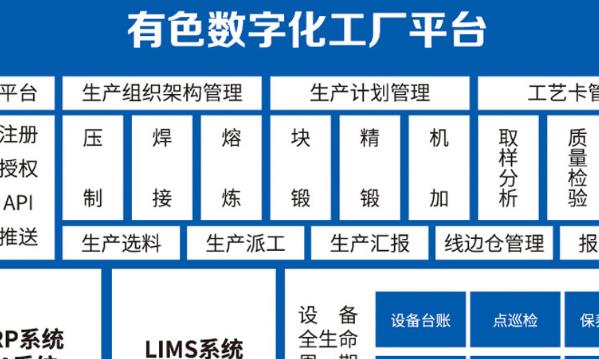 有色制造行业数字化工厂