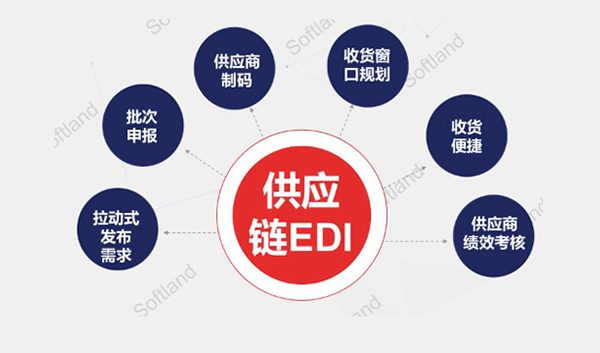 芍园科技-iRAP-EDI