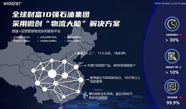 微创-智慧供应链平台解决方案