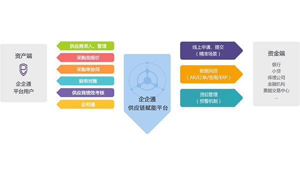科箭-供应链控制塔