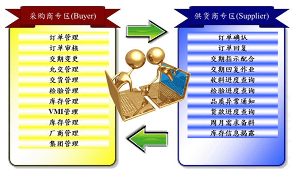 台塑网-供应链管理系统
