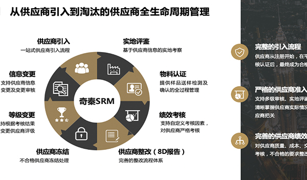 奇秦景昉采购云