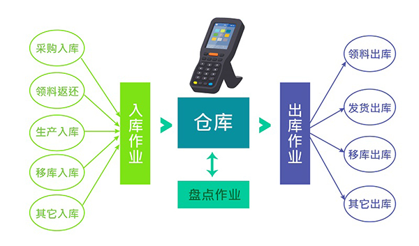 台塑网WMS仓储管理系统